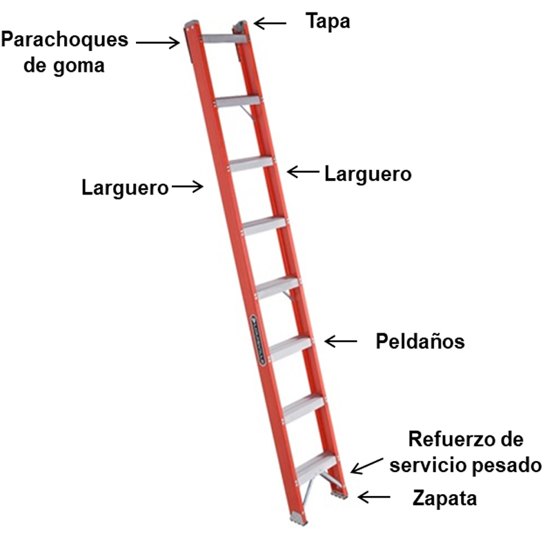 partes escalera recta